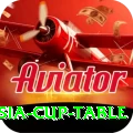 asia cup table Ultimate v5.4.1